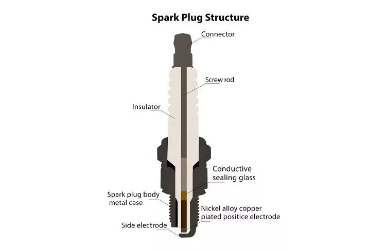 ساختار شمع موتور سیکلت